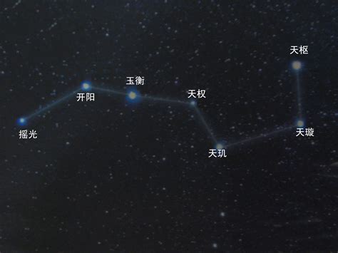 北斗七星陣圖|北斗七星(中國古代北斗星官中的七顆星)